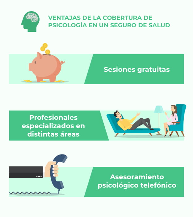Ventajas de tener cubierta la psicologa en tu seguro de salud