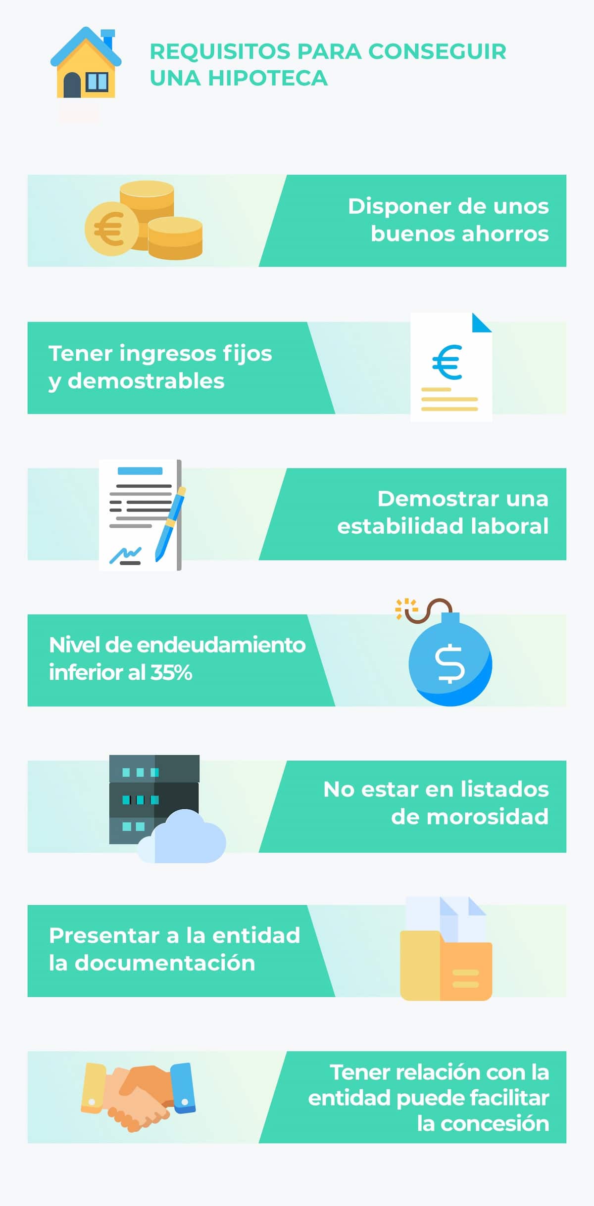 Comparador de Hipotecas | Elige la mejor hipoteca - Acierto.com